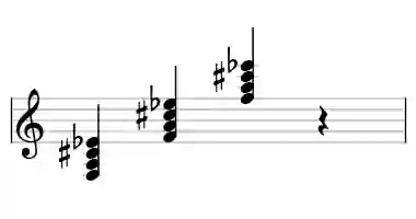 Sheet music of F 7#5 in three octaves